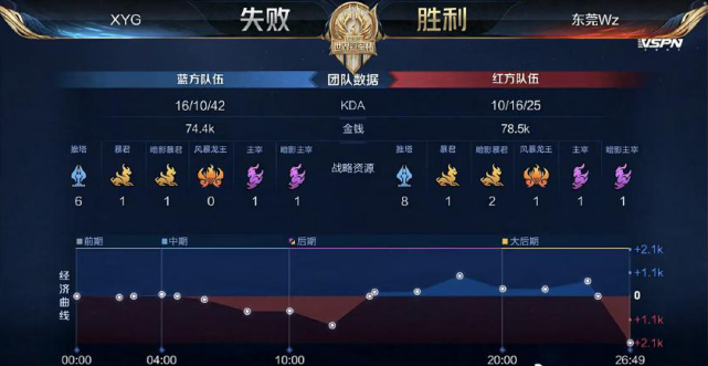 的职业生涯 的职业生涯