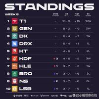 仅延续了他 仅延续了他