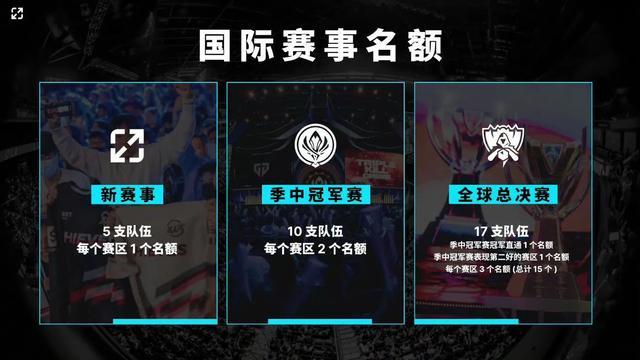 落球